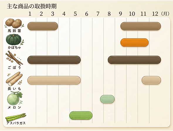 出荷カレンダー